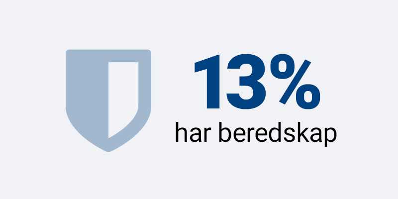 13% har beredskap