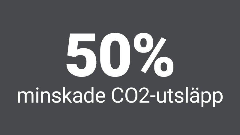 50% minskade CO2 utsläpp