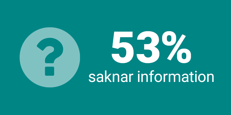 53% saknar information